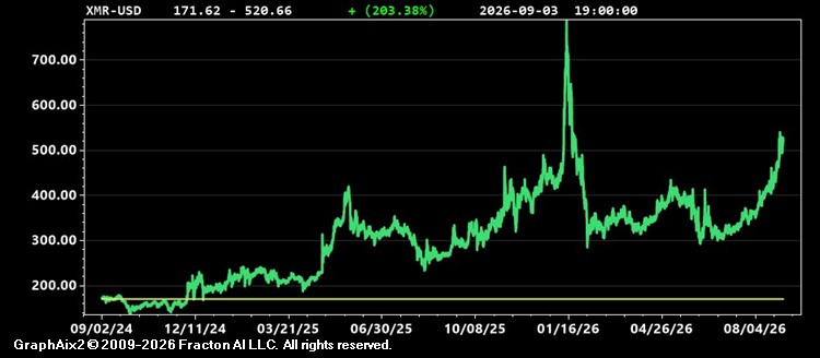 xmr-usd.jpg